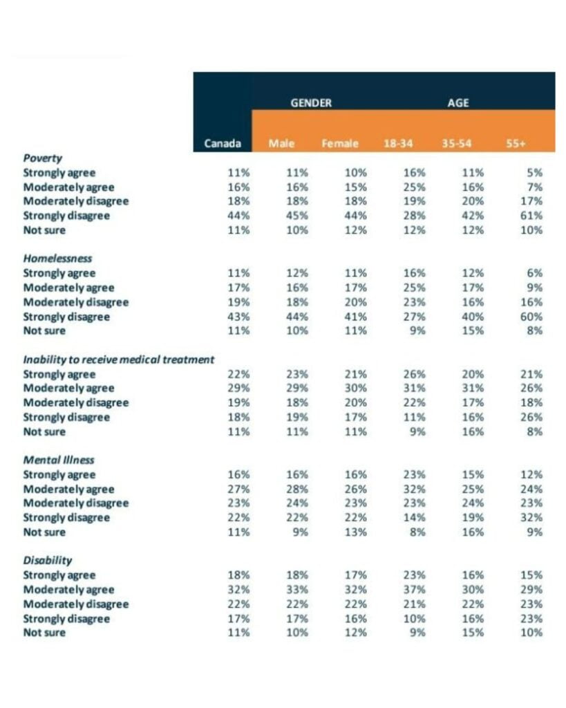 Statistics opinions euthanasia