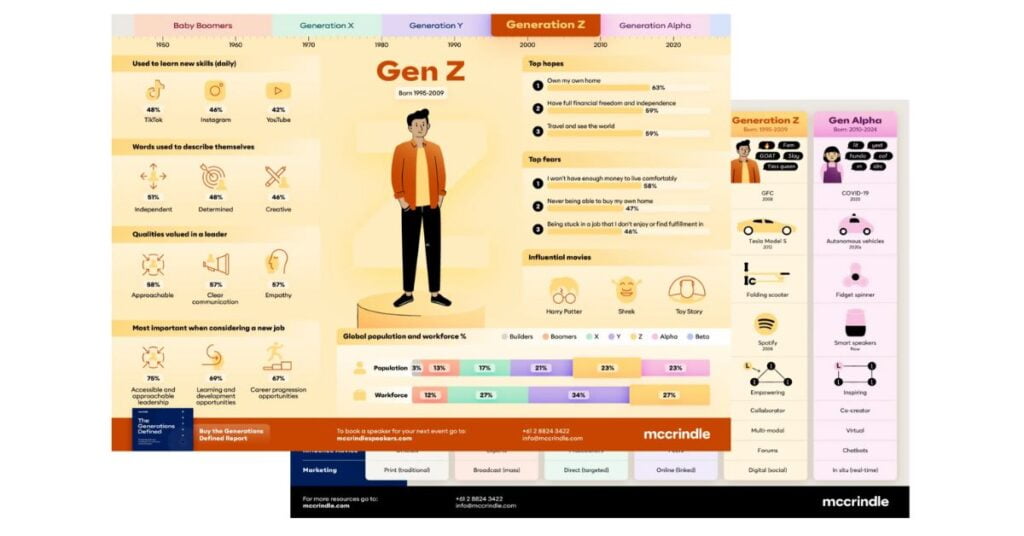 Generation Z infographic